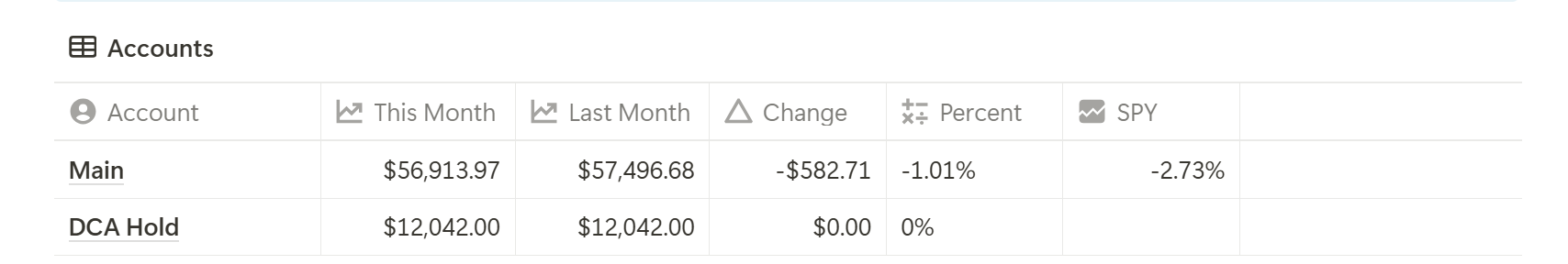 DEC 2024 Earnings Report – 10D